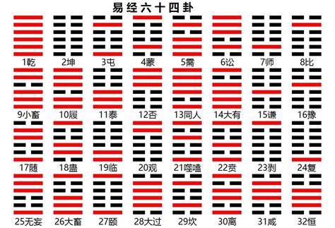 看卦|64卦详解